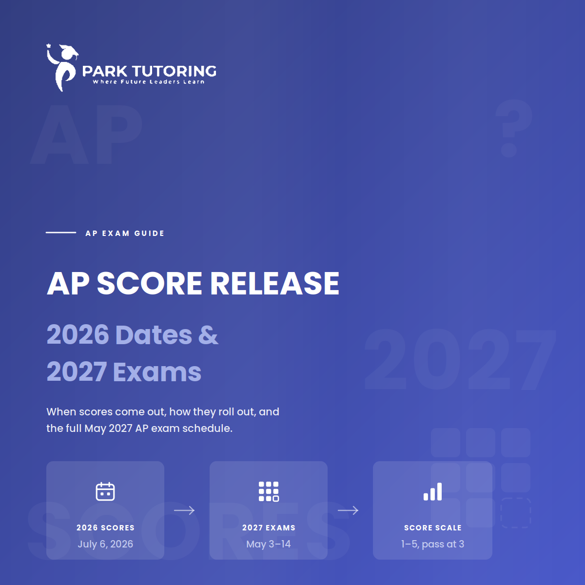 Everything You Need To Know About AP Exams